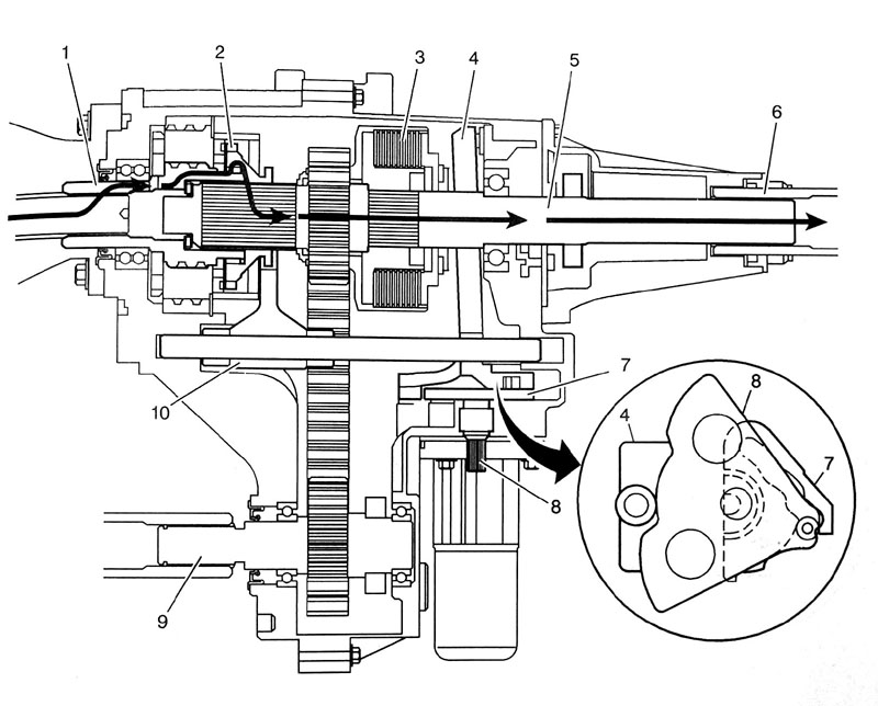 The power flow from the transmission to the prop-shafts when in 2WD.